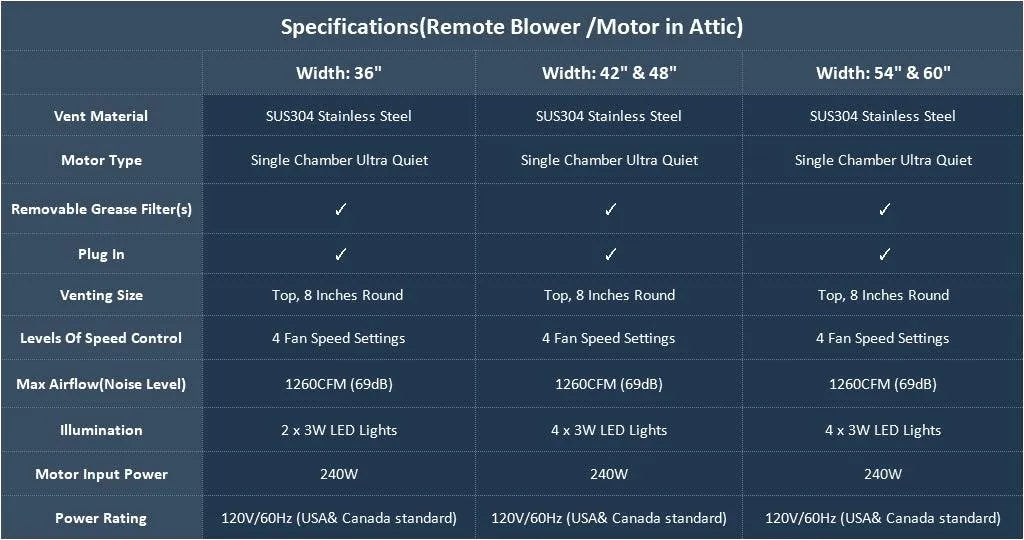Fobest Classic Antique Copper Range Hood FCP-69-Copper Range Hood-Fobest
