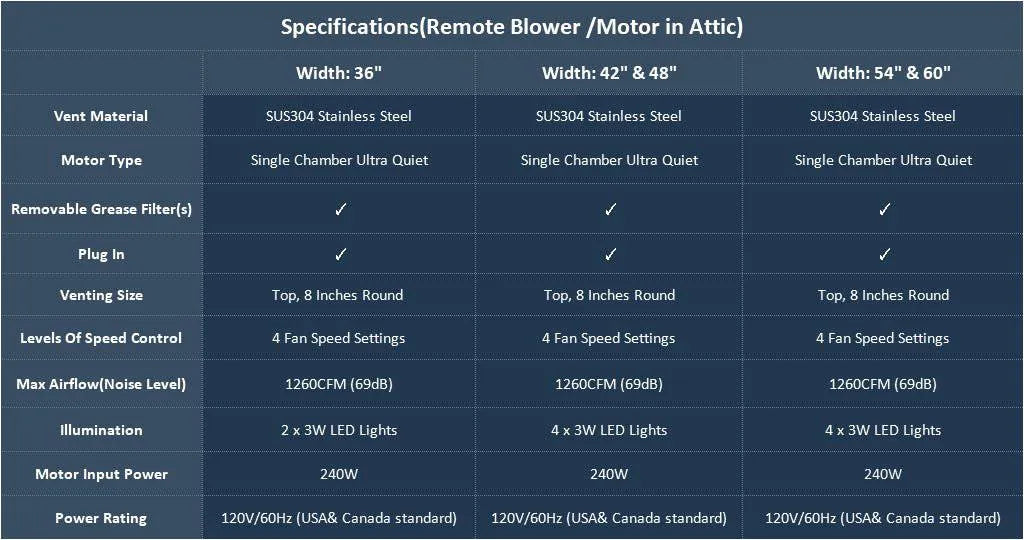 Fobest Hood Insert Detailed Specs