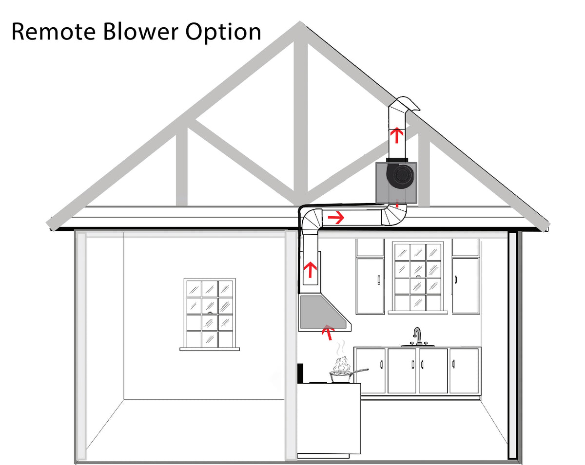 Fobest custom range hood remote blower
