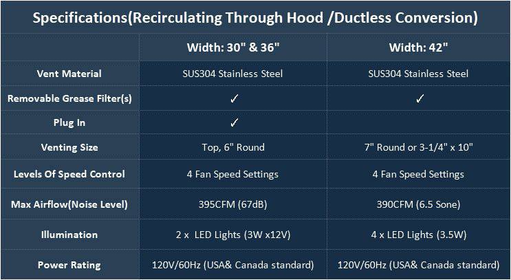 Fobest Handcrafted Custom Brushed Stainless Steel Range Hood FSS-77