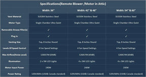 Fobest Hood Insert Detailed Specs
