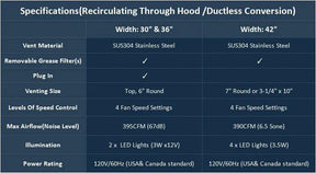 Fobest Custom Black Stainless Steel Range Hood FSS-175-Stainless Steel Range Hood-Fobest