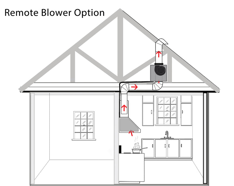 Ventilation Systems