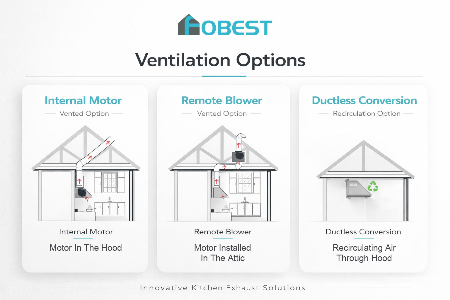 Fobest Custom Antique Copper Range Hood FCP-35