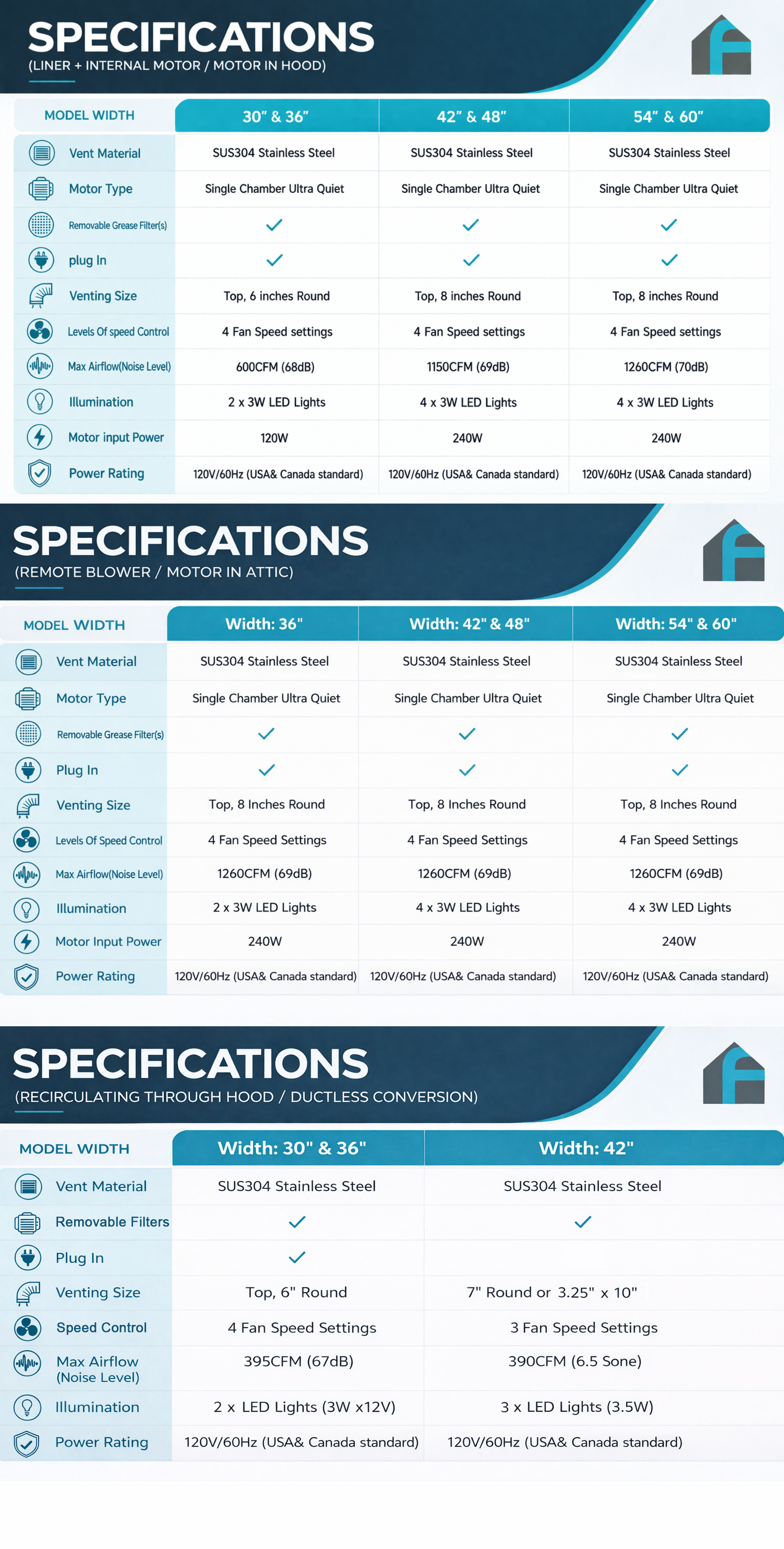 Fobest Custom Antique Copper Range Hood FCP-35